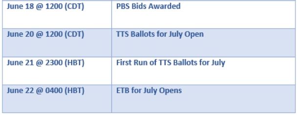 July Bidding timeline chart