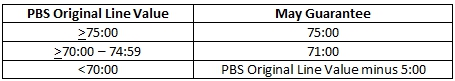 PBS Line Value and May guarantee chart
