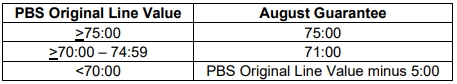 Chart of PBS Origina Line Value and August Guarantee