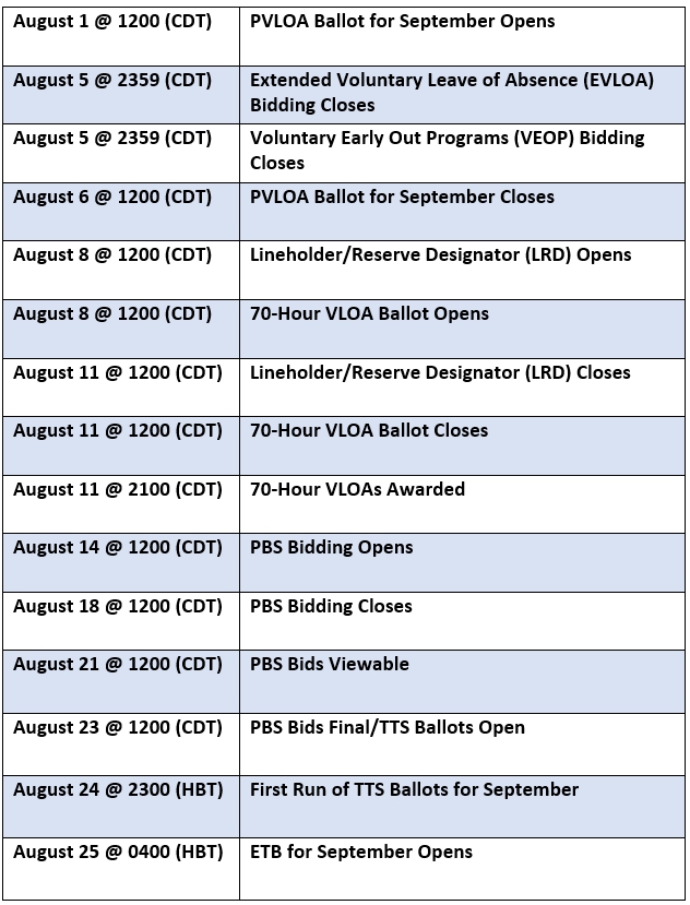September Bidding Timeline Chart