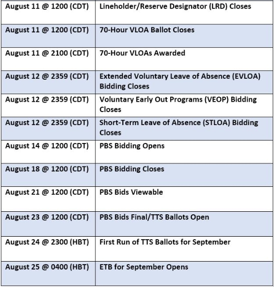 Chart of September bidding timeline