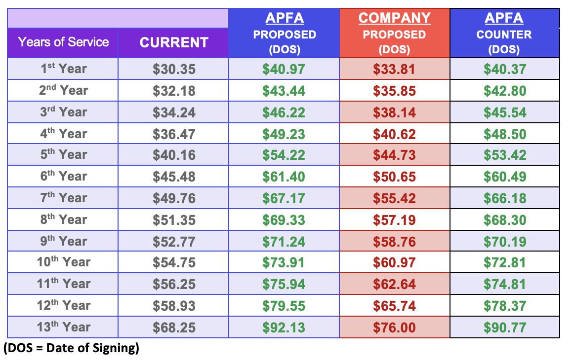 APFA-pay-update