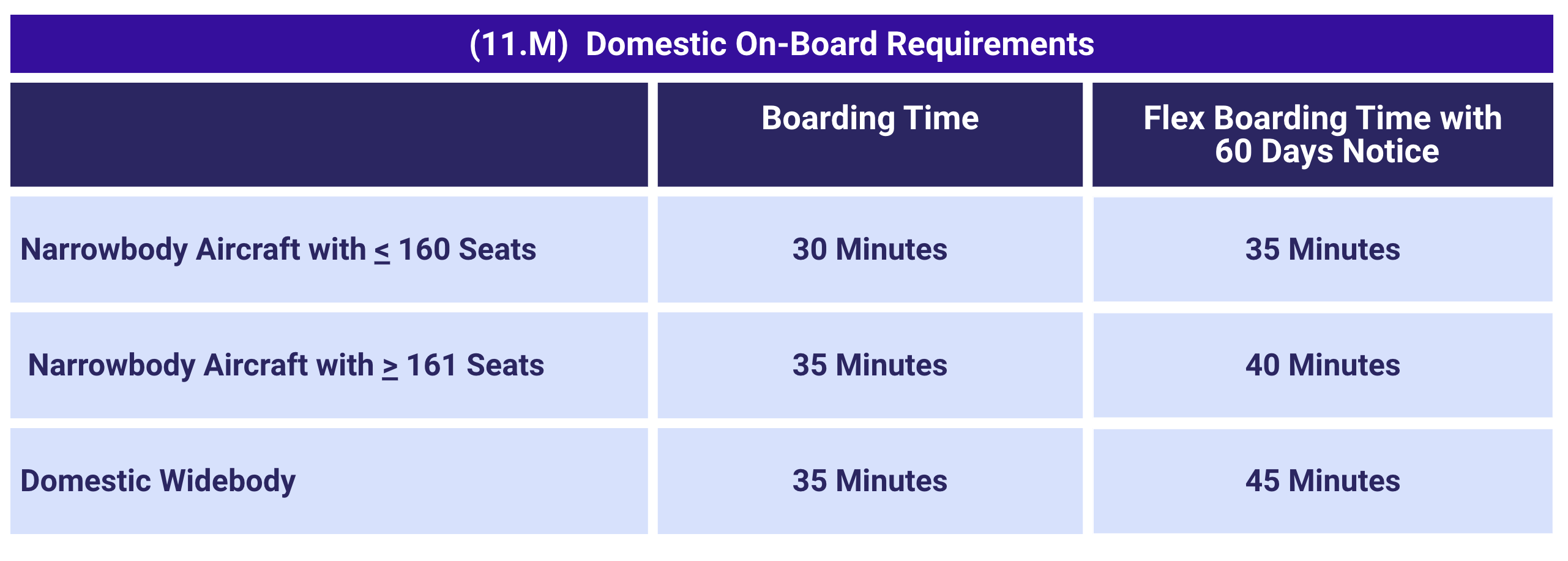 Table_11_M