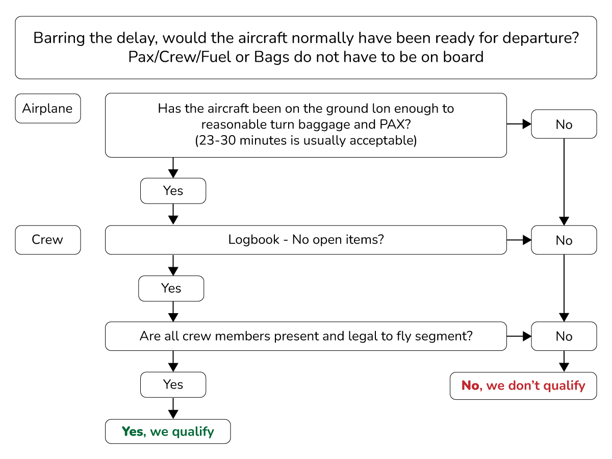 atchold-flowchart-scenario-1