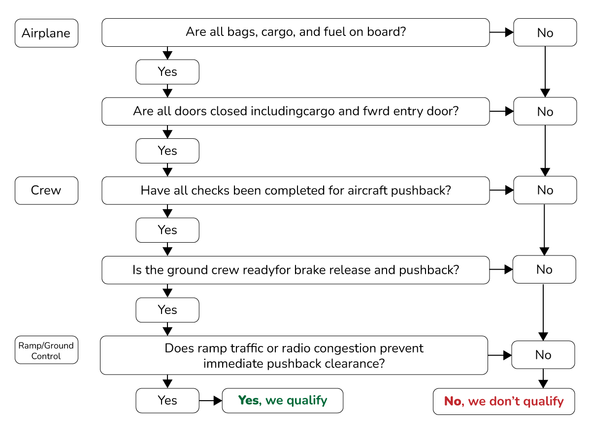 atchold-flowchart-scenario-2