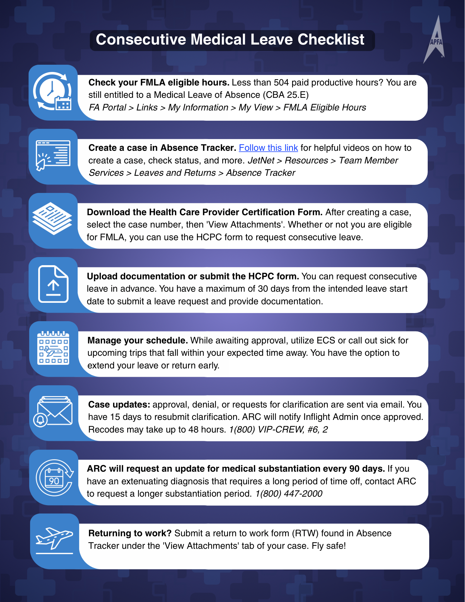 Consecutive Medical Leave Checklist