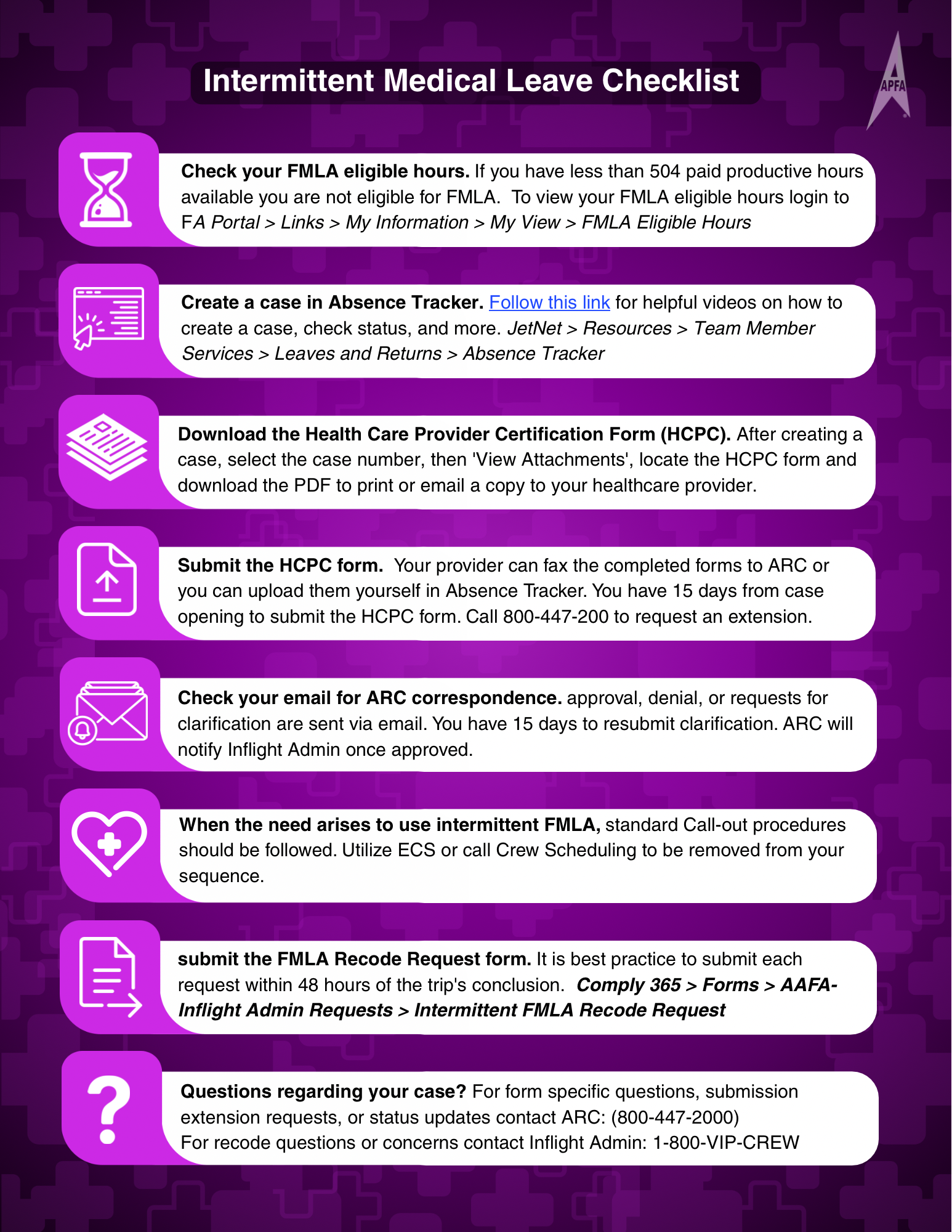 Intermittent Medical Leave Checklist
