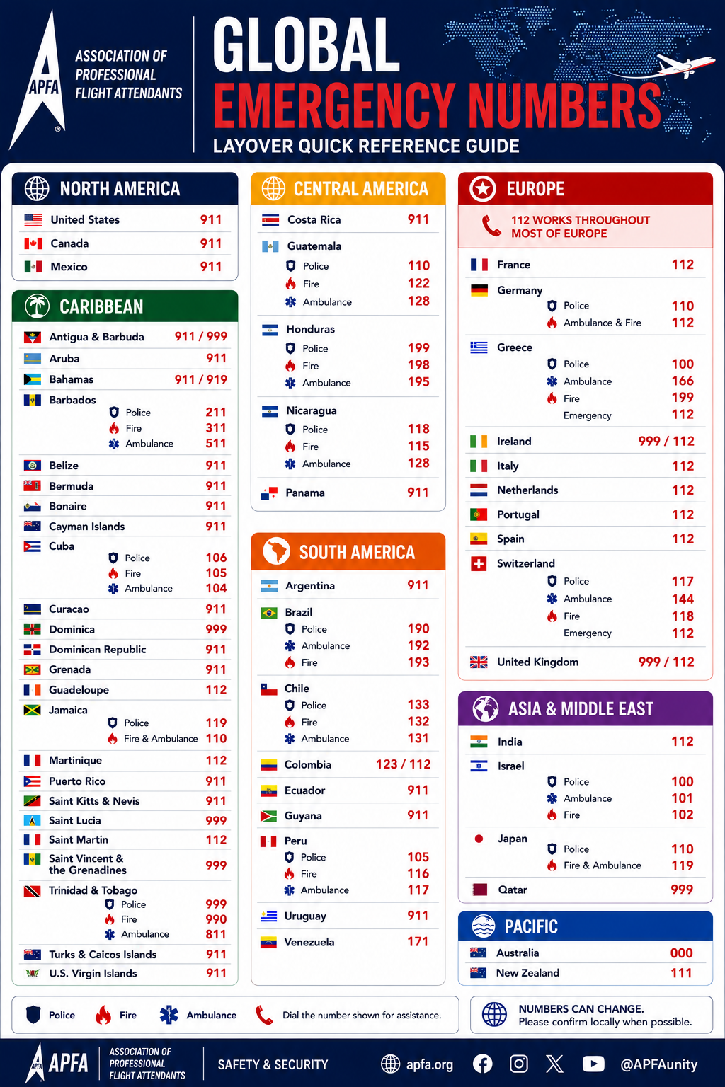 Global Emergency Numbers Infographic